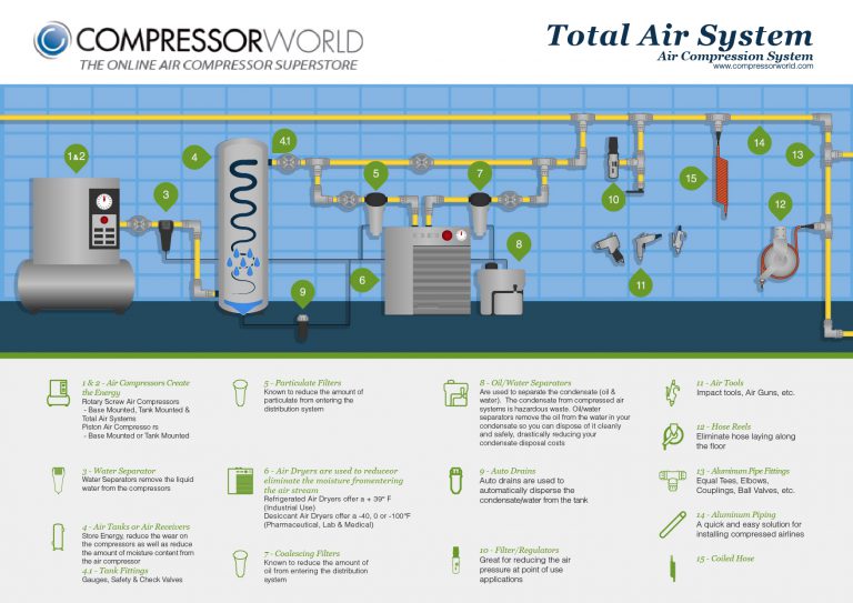 Air-System-Infographic-768x543.jpg