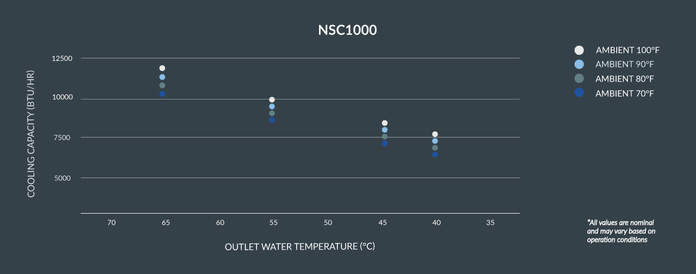 NSC1000_chart.png