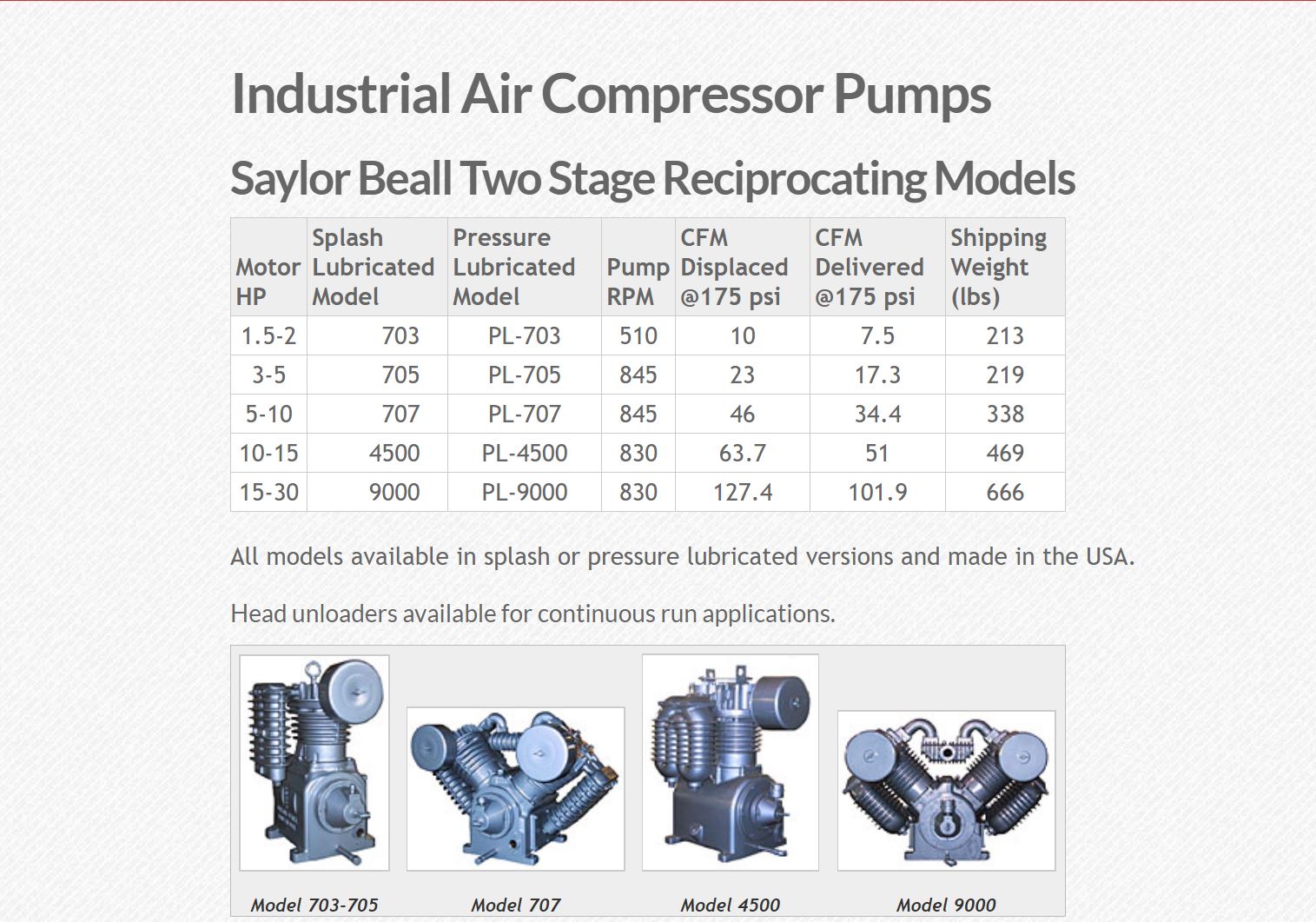 Saylor Beall Pump Info 1